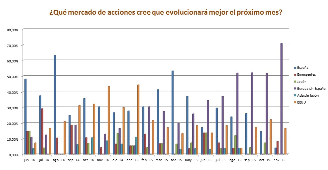 Mercado acciones funcionará mejor